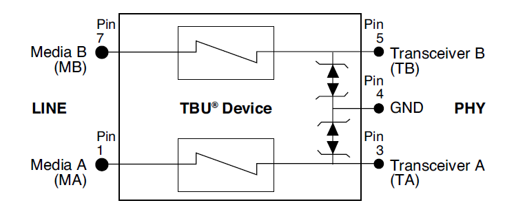 Block Diagram - Bourns TBU-RS055-300-WH Dual-Channel High-Speed Protector